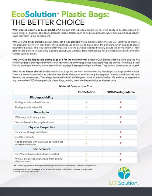 Download Flyer Non-Braned