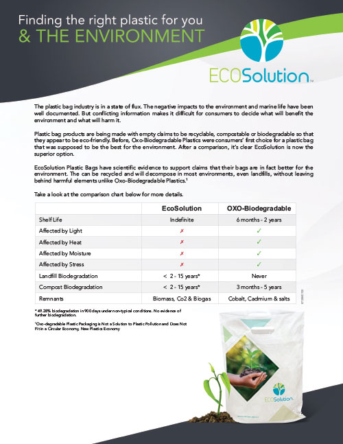 Download Flyer Non-Braned