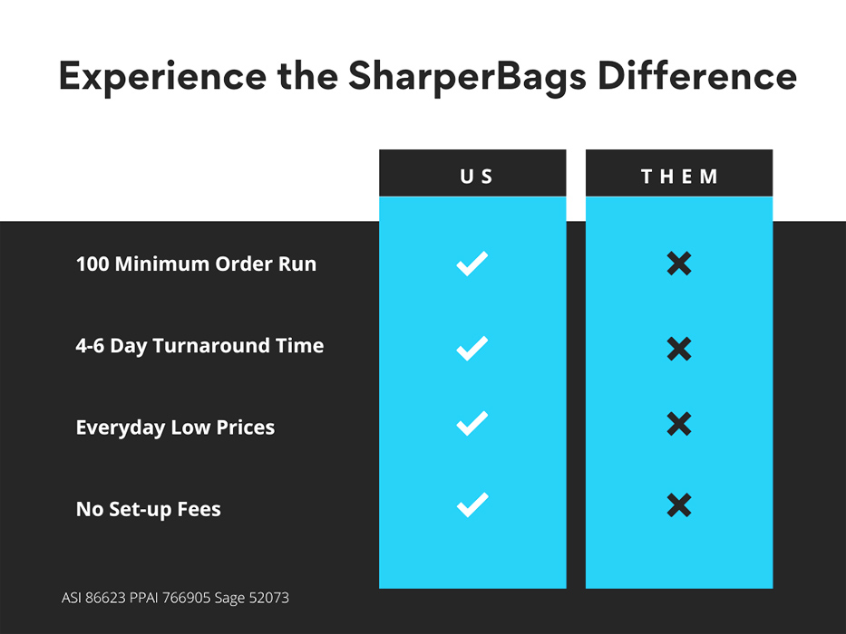sharperbags difference chart